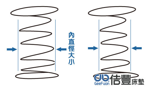 彈簧內徑大小