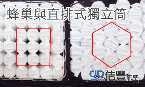 蜂巢式獨立筒床墊與直排式獨立筒床墊的差別