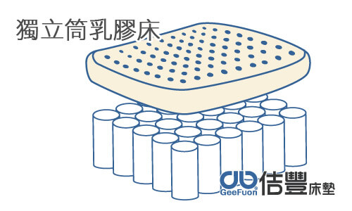 獨立筒乳膠床 (卡蜜爾床墊系列)